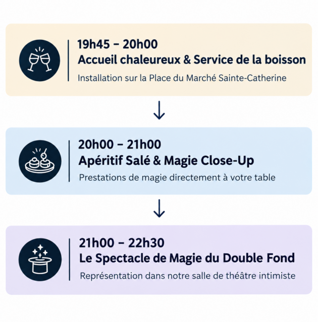 Apéritif spectacle de magie à Paris au Double Fond