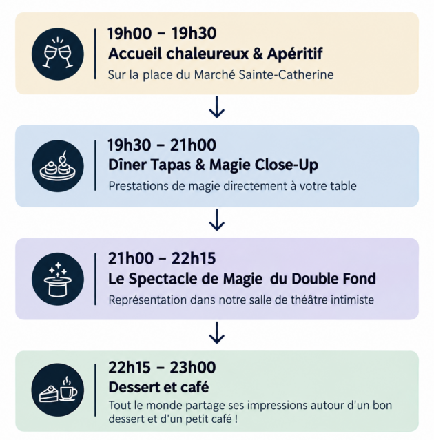 Dîner-spectacle de magie à Paris