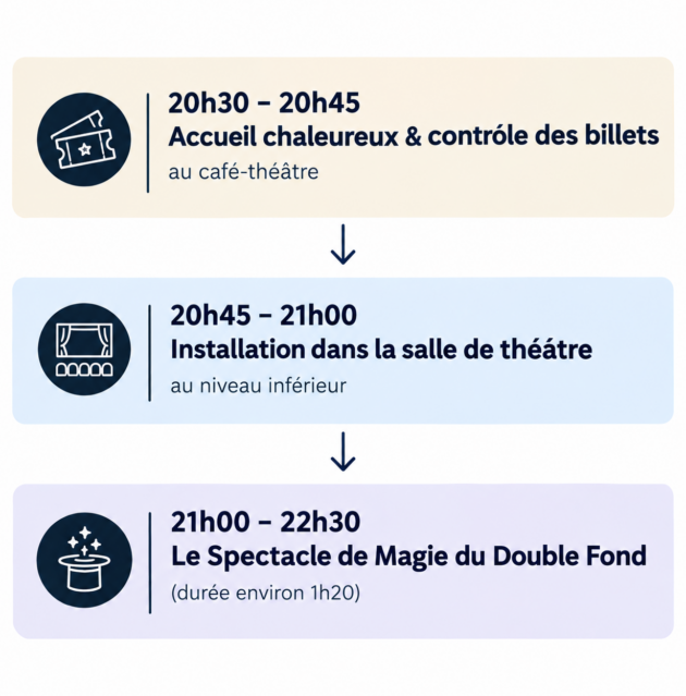 Spectacle de magie à Paris sans dîner ni apéro Spectacle de magie à Paris sans dîner ni apéro
